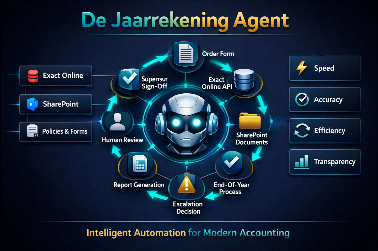 Systeemposter AI Jaarrekening Agent